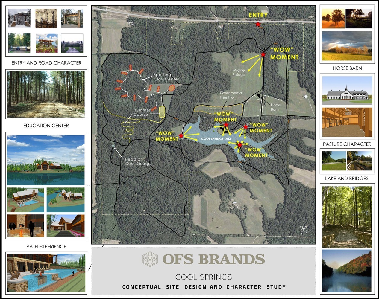 OFS Brands Cool Springs Campus Master Plan Corporate Work Hafer
